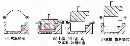 凹凸模<a href=http://www.mblpos.com/ target=_blank class=infotextkey>吸塑機(jī)</a>02.jpg
