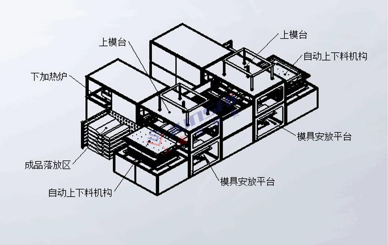 全自動雙頭厚片<a href=http://www.mblpos.com/ target=_blank class=infotextkey>吸塑機</a>3.png